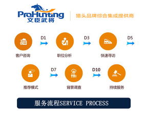 诚信为本，服务致赢——广州与云浮IT猎头公司的金融中介价值