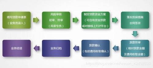 金融科技引领下的金融中介业务系统建设方案分享